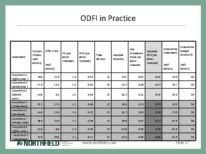 ODFI in Practice Investment 3 (Office prop. ) Investment 6 (Retail prop. ) Investment