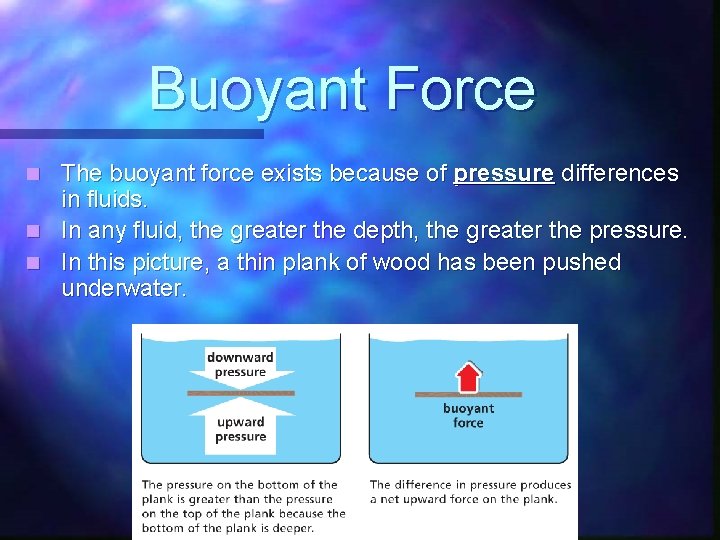 Buoyant Force The buoyant force exists because of pressure differences in fluids. n In