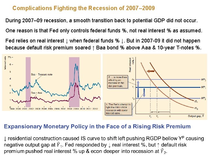 Complications Fighting the Recession of 2007– 2009 During 2007– 09 recession, a smooth transition