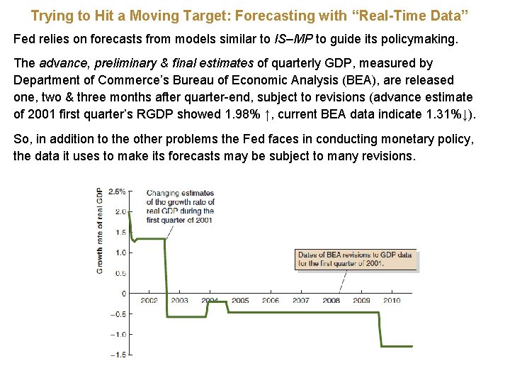 Trying to Hit a Moving Target: Forecasting with “Real-Time Data” Fed relies on forecasts