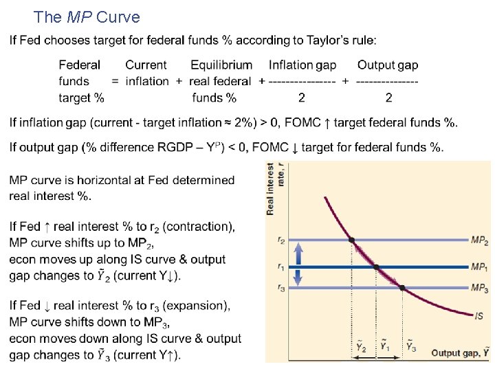 The MP Curve 