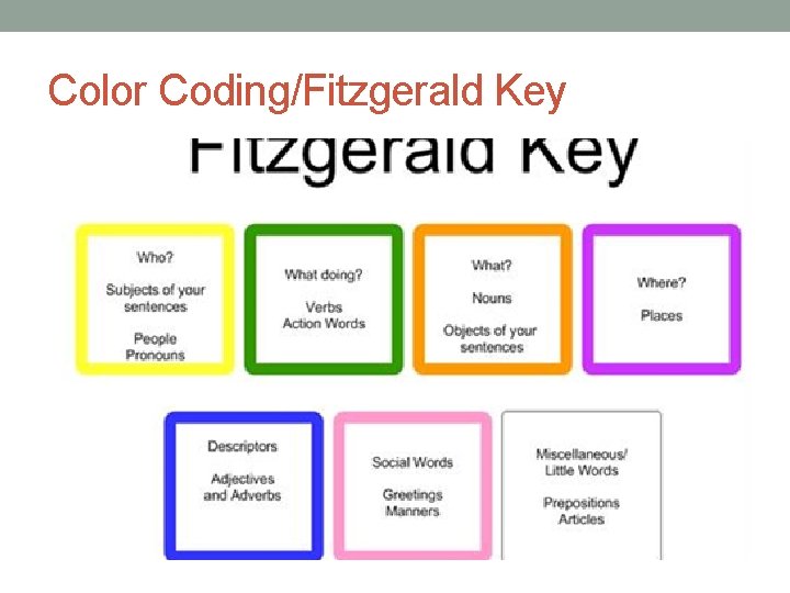 Color Coding/Fitzgerald Key 