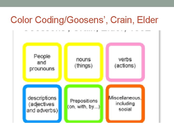 Color Coding/Goosens’, Crain, Elder 