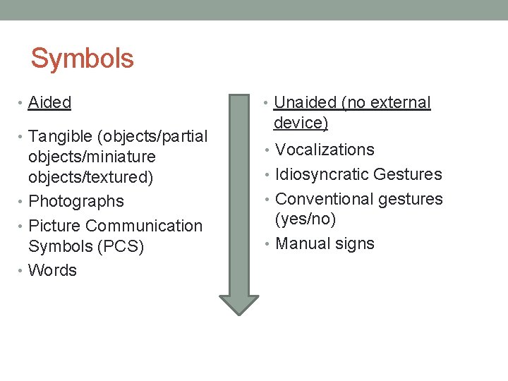 Symbols • Aided • Tangible (objects/partial objects/miniature objects/textured) • Photographs • Picture Communication Symbols