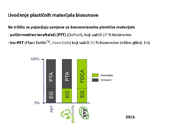 Uvođenje plastičnih materijala bioosnove Na tržištu se pojavljuju zamjene za konvencionalne plastične materijale -