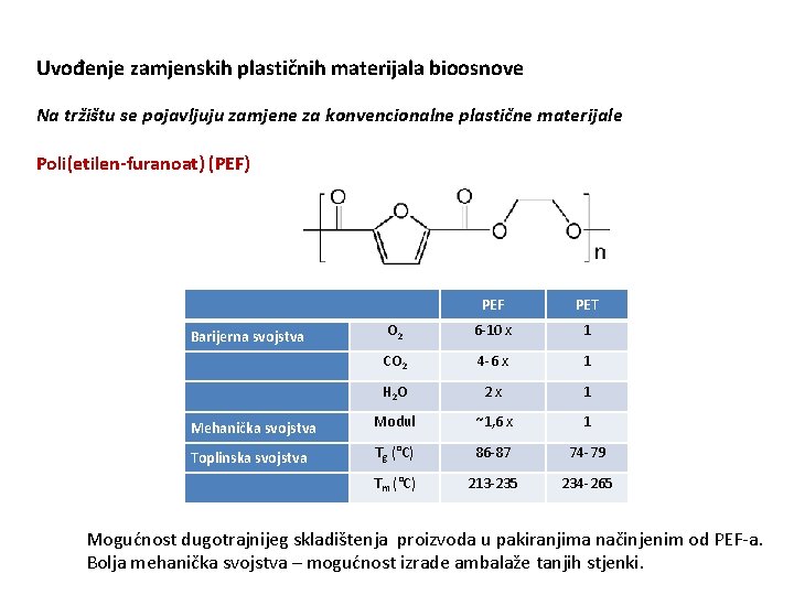 Uvođenje zamjenskih plastičnih materijala bioosnove Na tržištu se pojavljuju zamjene za konvencionalne plastične materijale