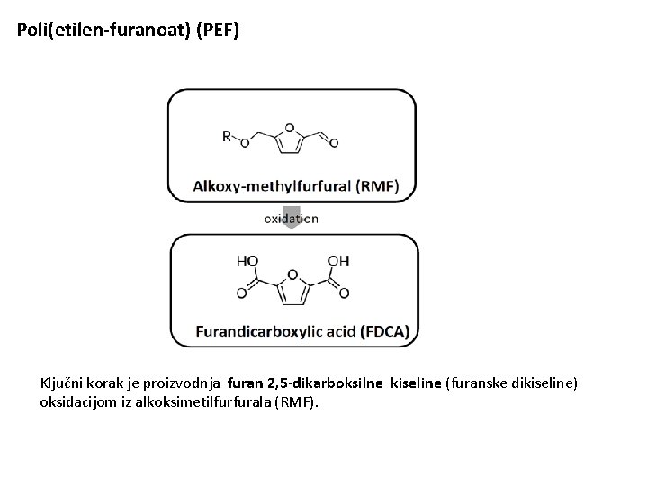 Poli(etilen-furanoat) (PEF) Ključni korak je proizvodnja furan 2, 5 -dikarboksilne kiseline (furanske dikiseline) oksidacijom