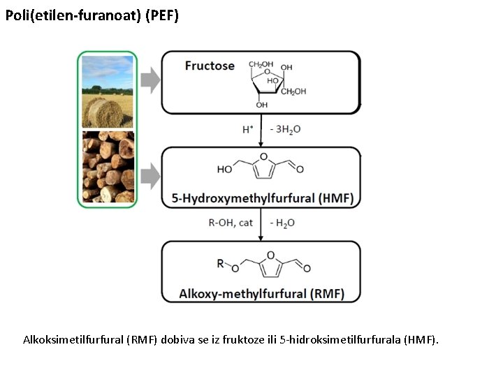 Poli(etilen-furanoat) (PEF) Alkoksimetilfurfural (RMF) dobiva se iz fruktoze ili 5 -hidroksimetilfurfurala (HMF). 