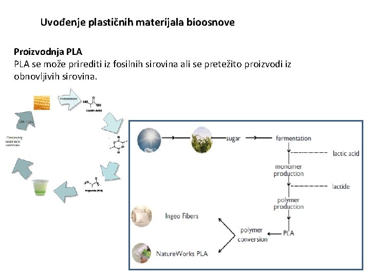 Uvođenje plastičnih materijala bioosnove Proizvodnja PLA se može prirediti iz fosilnih sirovina ali se