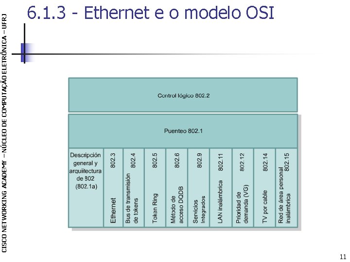CISCO NETWORKING ACADEMY – NÚCLEO DE COMPUTAÇÃO ELETRÔNICA – UFRJ 6. 1. 3 -