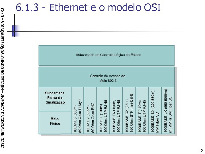 CISCO NETWORKING ACADEMY – NÚCLEO DE COMPUTAÇÃO ELETRÔNICA – UFRJ 6. 1. 3 -