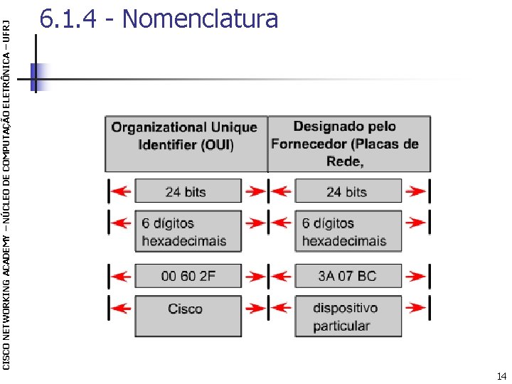 CISCO NETWORKING ACADEMY – NÚCLEO DE COMPUTAÇÃO ELETRÔNICA – UFRJ 6. 1. 4 -