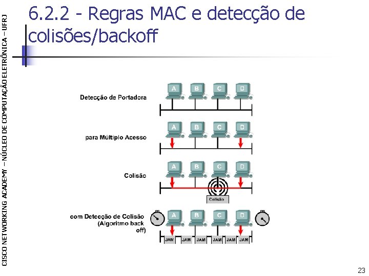 CISCO NETWORKING ACADEMY – NÚCLEO DE COMPUTAÇÃO ELETRÔNICA – UFRJ 6. 2. 2 -