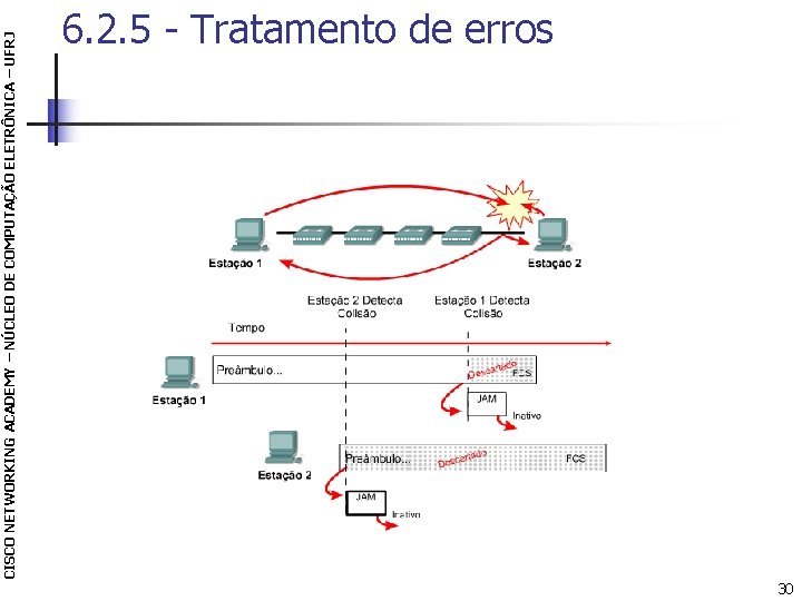 CISCO NETWORKING ACADEMY – NÚCLEO DE COMPUTAÇÃO ELETRÔNICA – UFRJ 6. 2. 5 -