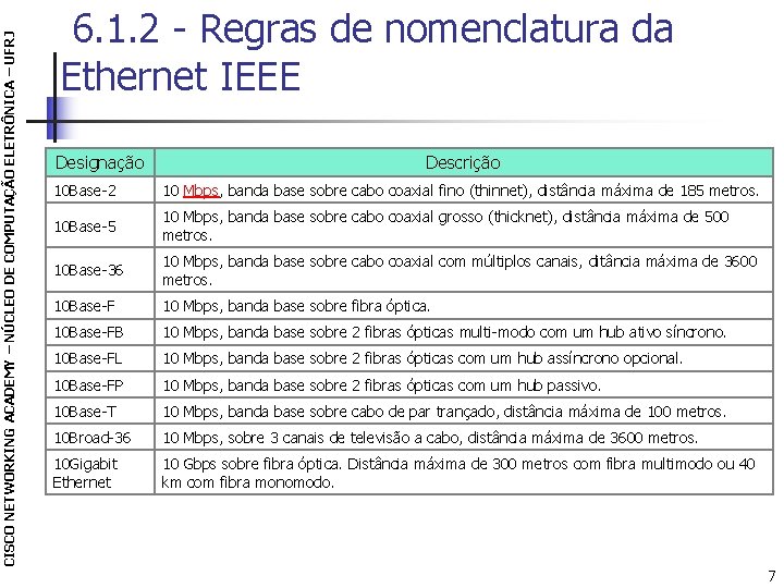 CISCO NETWORKING ACADEMY – NÚCLEO DE COMPUTAÇÃO ELETRÔNICA – UFRJ 6. 1. 2 -
