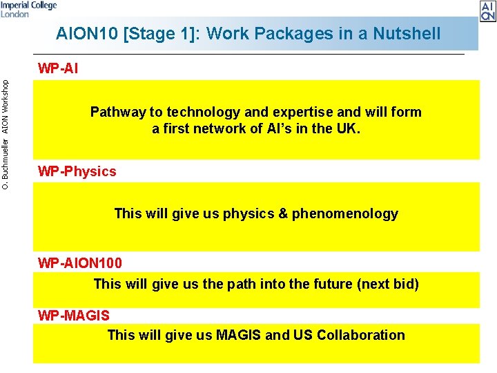 AION 10 [Stage 1]: Work Packages in a Nutshell O. Buchmueller AION Workshop WP-AI