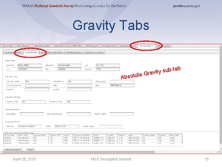 Gravity Tabs -tab b u s y t i e Grav Absolut April 25,