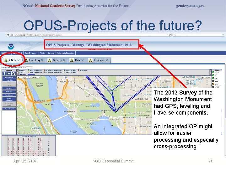 OPUS-Projects of the future? The 2013 Survey of the Washington Monument had GPS, leveling