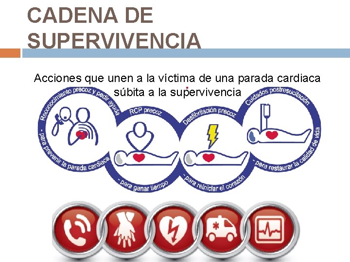 CADENA DE SUPERVIVENCIA Acciones que unen a la víctima de una parada cardiaca súbita