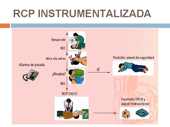 RCP INSTRUMENTALIZADA 