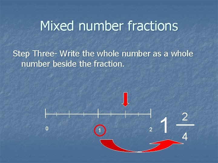 Mixed number fractions Step Three- Write the whole number as a whole number beside