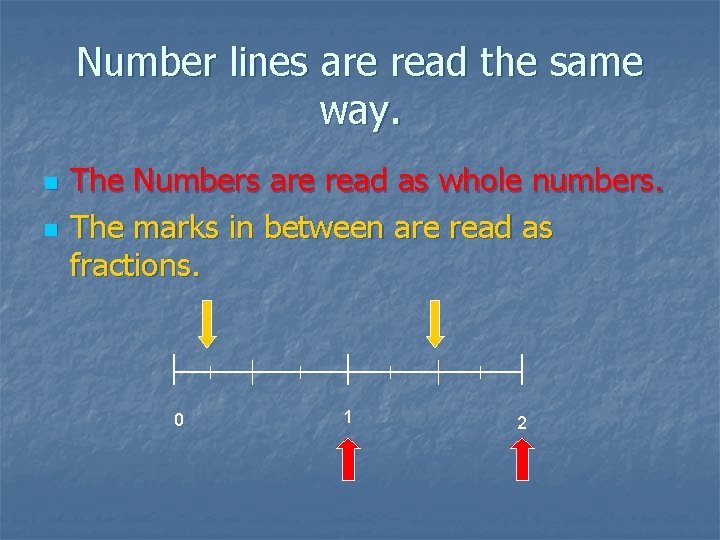 Number lines are read the same way. n n The Numbers are read as
