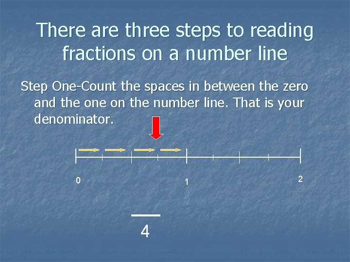 There are three steps to reading fractions on a number line Step One-Count the