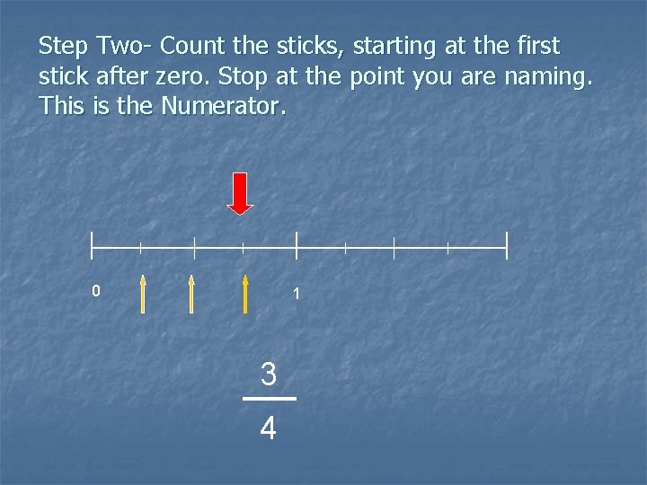 Step Two- Count the sticks, starting at the first stick after zero. Stop at