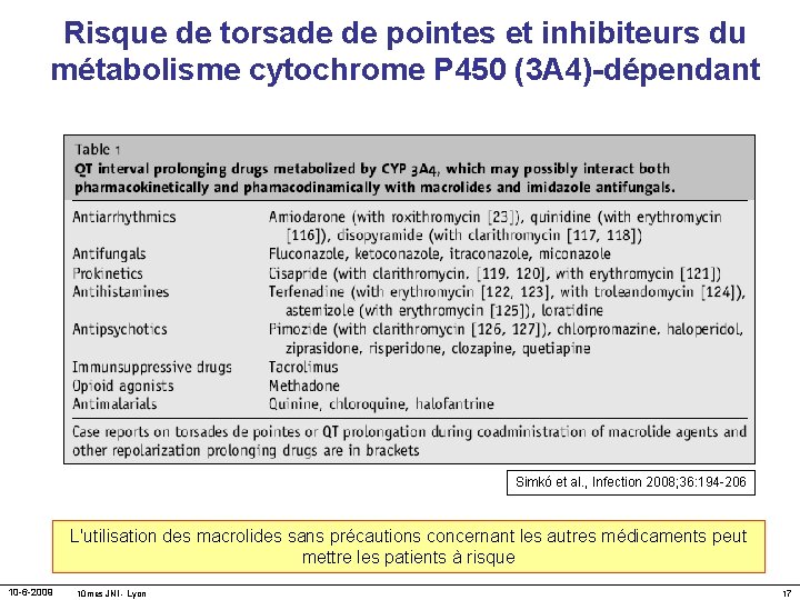 Risque de torsade de pointes et inhibiteurs du métabolisme cytochrome P 450 (3 A