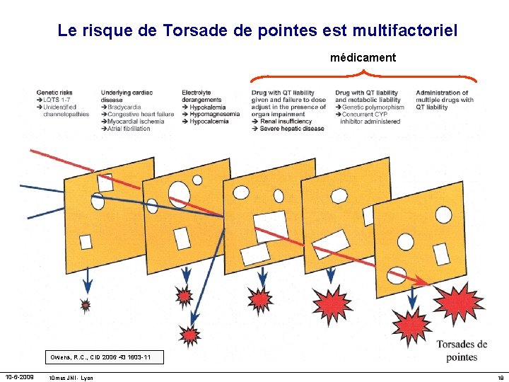 Le risque de Torsade de pointes est multifactoriel médicament Owens, R. C. , CID