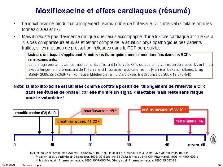 Moxifloxacine et effets cardiaques (résumé) • La moxifloxacine produit un allongement reproductible de l'intervalle
