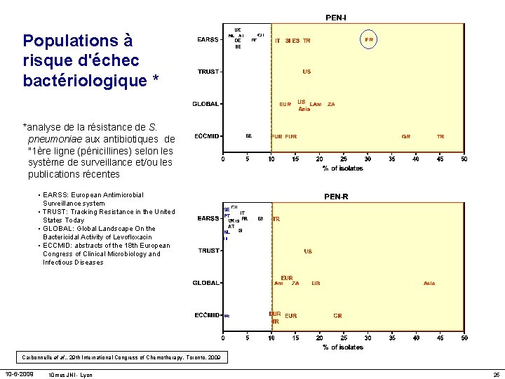 Populations à risque d'échec bactériologique * *analyse de la résistance de S. pneumoniae aux