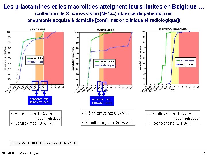 Les -lactamines et les macrolides atteignent leurs limites en Belgique … (collection de S.