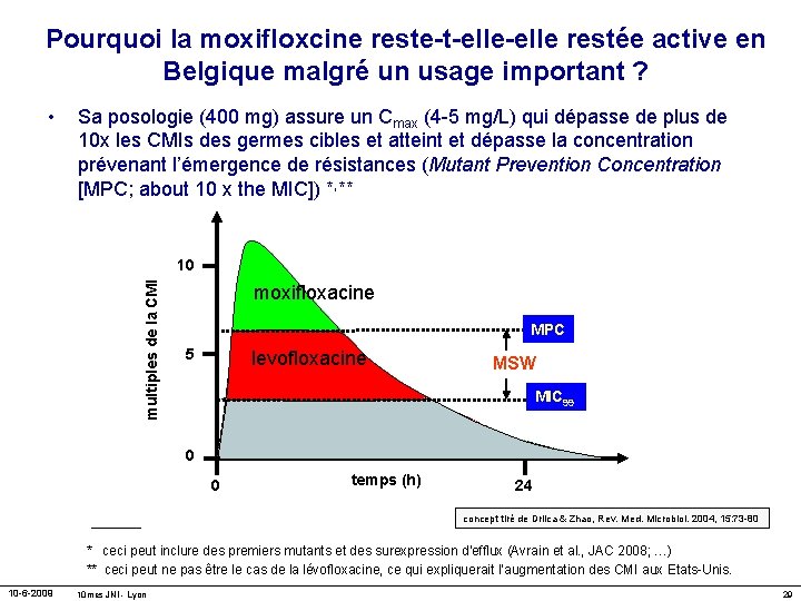 Pourquoi la moxifloxcine reste-t-elle restée active en Belgique malgré un usage important ? •