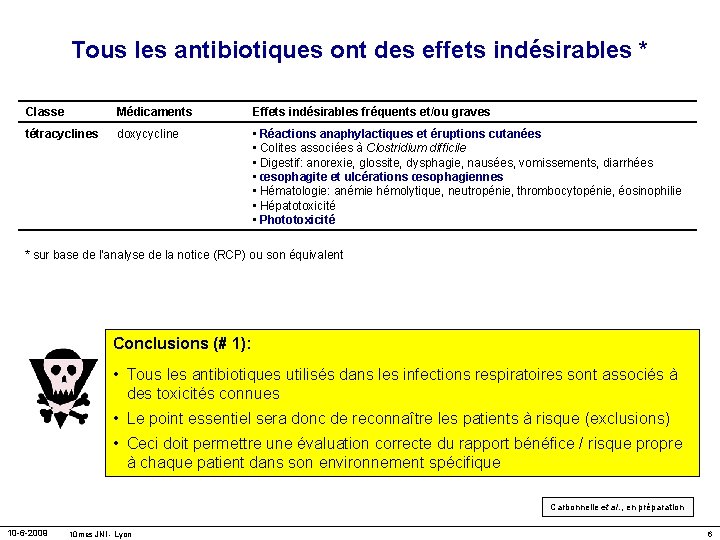 Tous les antibiotiques ont des effets indésirables * Classe Médicaments Effets indésirables fréquents et/ou