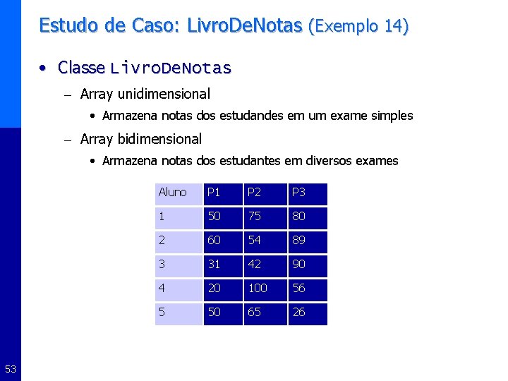 Estudo de Caso: Livro. De. Notas (Exemplo 14) • Classe Livro. De. Notas –