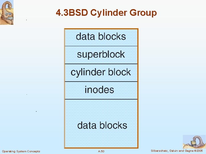 4. 3 BSD Cylinder Group Operating System Concepts A. 50 Silberschatz, Galvin and Gagne