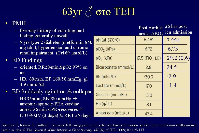 63 yr ♂ στο ΤΕΠ • PMH – five-day history of vomiting and feeling