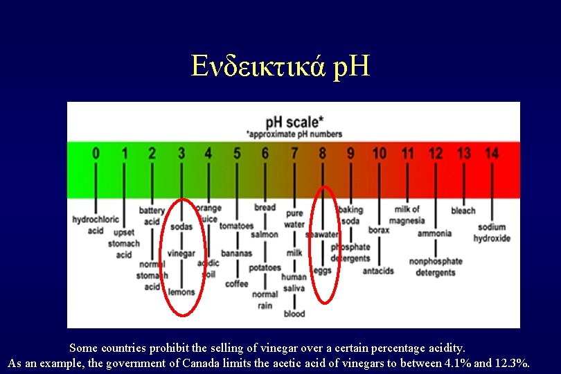 Ενδεικτικά p. H Some countries prohibit the selling of vinegar over a certain percentage