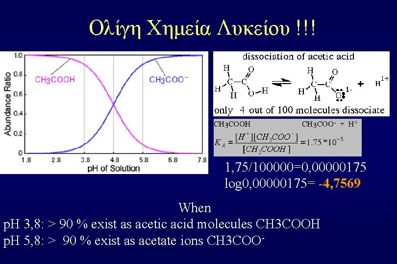 Ολίγη Χημεία Λυκείου !!! 1, 75/100000=0, 00000175 log 0, 00000175= -4, 7569 When p.