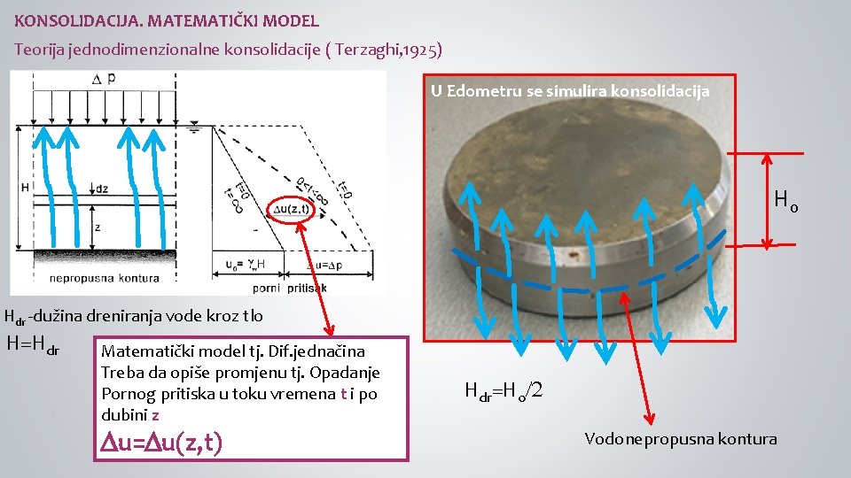 KONSOLIDACIJA. MATEMATIČKI MODEL Teorija jednodimenzionalne konsolidacije ( Terzaghi, 1925) U Edometru se simulira konsolidacija