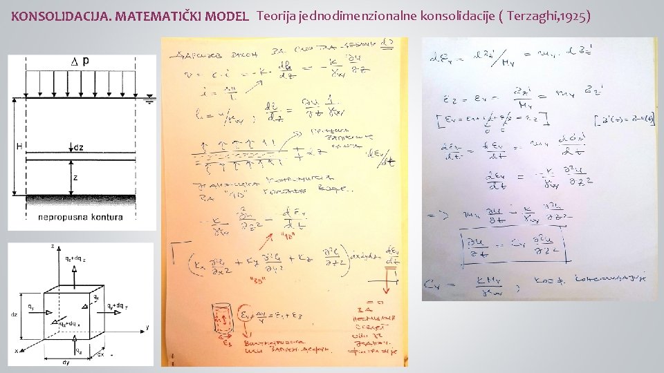 KONSOLIDACIJA. MATEMATIČKI MODEL Teorija jednodimenzionalne konsolidacije ( Terzaghi, 1925) 