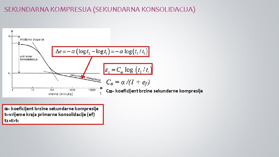 SEKUNDARNA KOMPRESIJA (SEKUNDARNA KONSOLIDACIJA) Ca– koeficijent brzine sekundarne kompresije t 1 -vrijeme kraja primarne