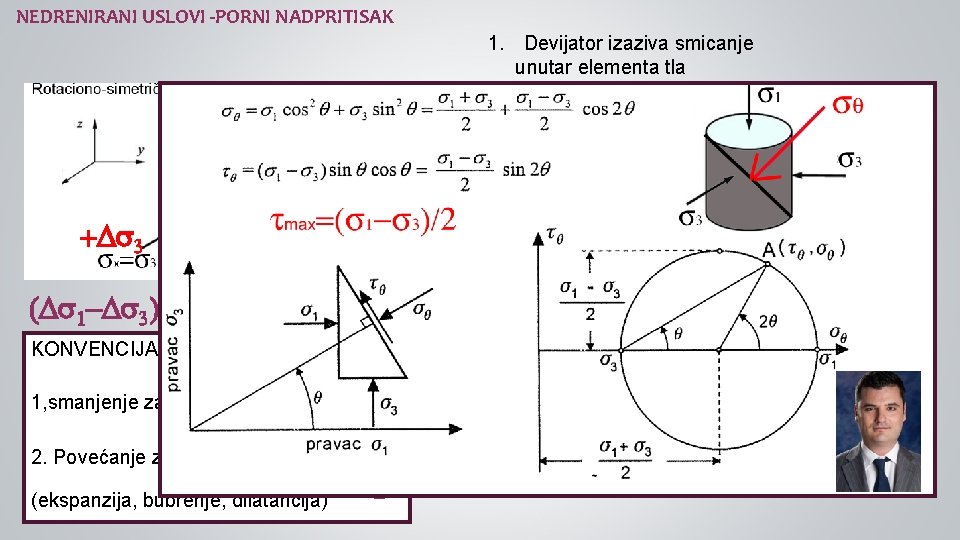 NEDRENIRANI USLOVI -PORNI NADPRITISAK 1. Devijator izaziva smicanje unutar elementa tla 2. Otpornost materijala