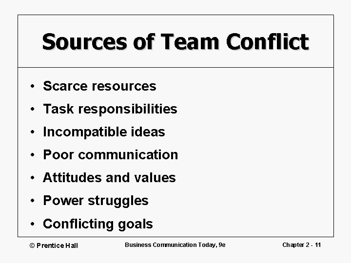 Sources of Team Conflict • Scarce resources • Task responsibilities • Incompatible ideas •