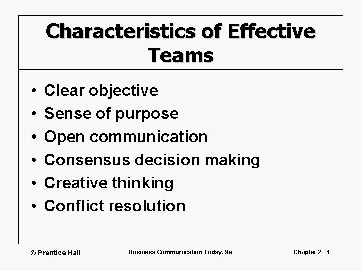 Characteristics of Effective Teams • • • Clear objective Sense of purpose Open communication