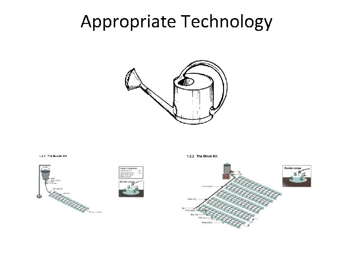 Appropriate Technology 