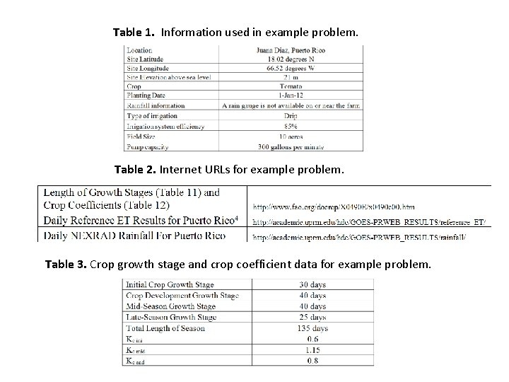 Table 1. Information used in example problem. Table 2. Internet URLs for example problem.