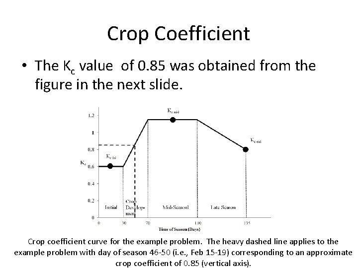 Crop Coefficient • The Kc value of 0. 85 was obtained from the figure