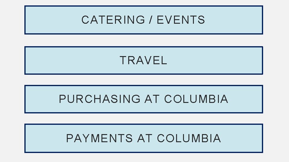 CATERING / EVENTS TRAVEL PURCHASING AT COLUMBIA PAYMENTS AT COLUMBIA 